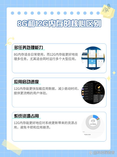 手机运行内存8g和12g差别大吗