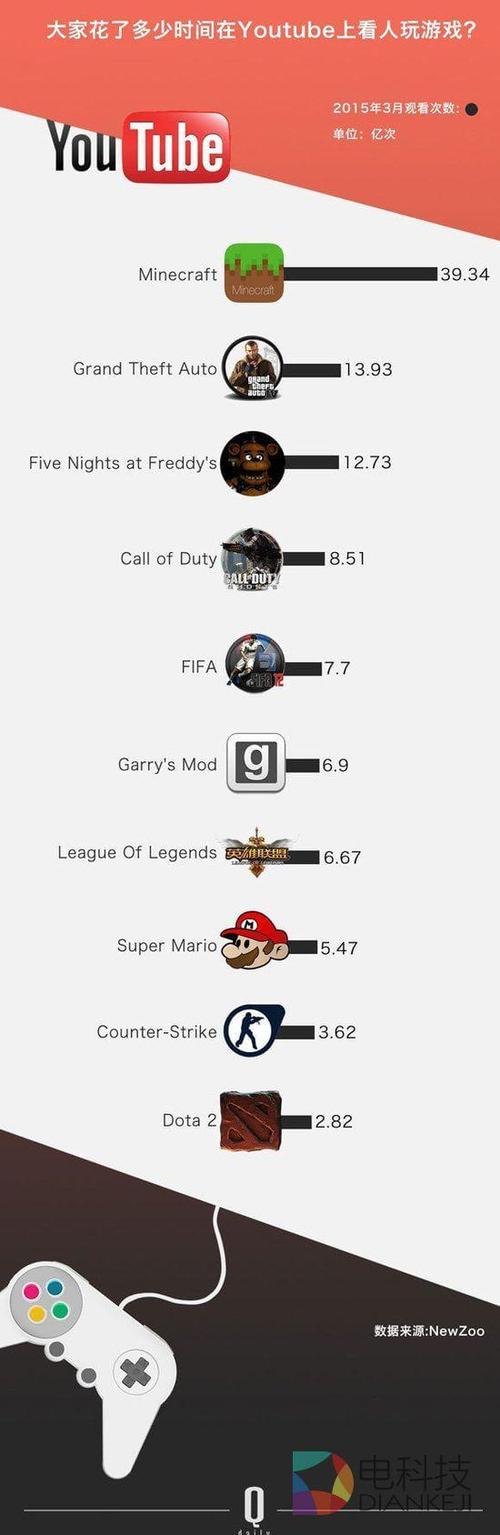 手机youtube怎么下载视频