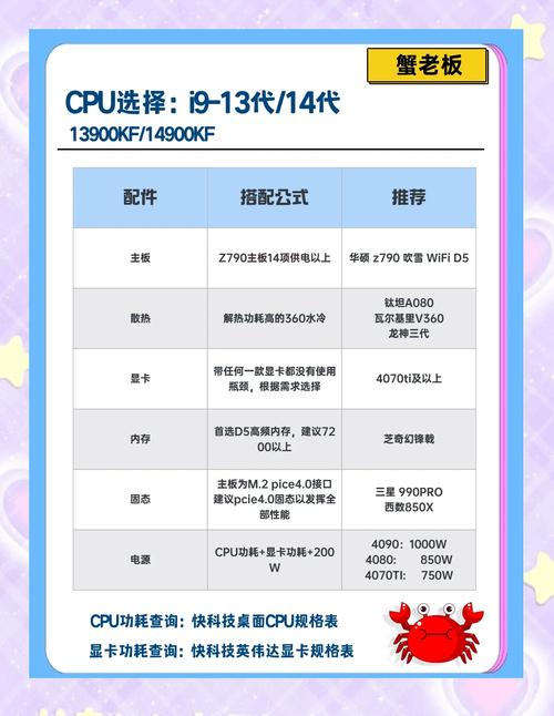 photoshop电脑配置要求