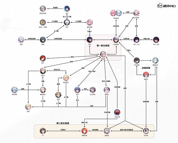 崩坏3安卓和ios可以一起玩吗