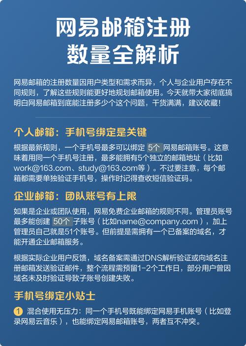 一个手机号可以注册几个网易邮箱