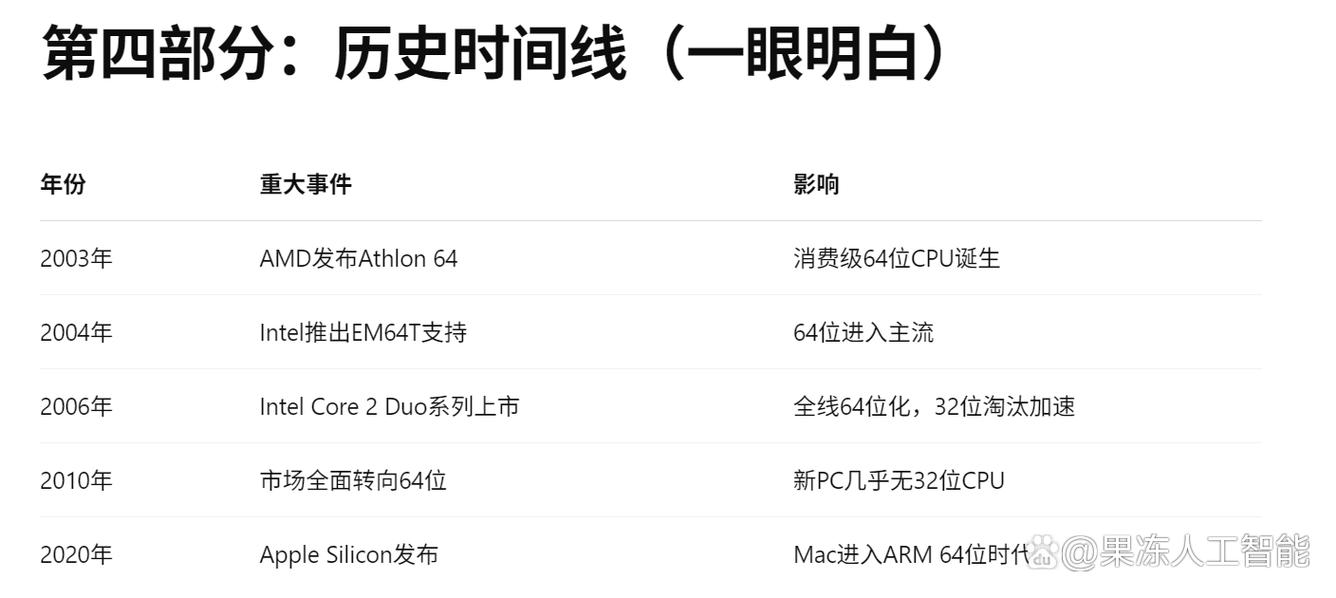 如何查看电脑是32位还是64位