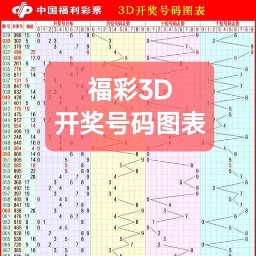 手机历史开奖记录查询2025
