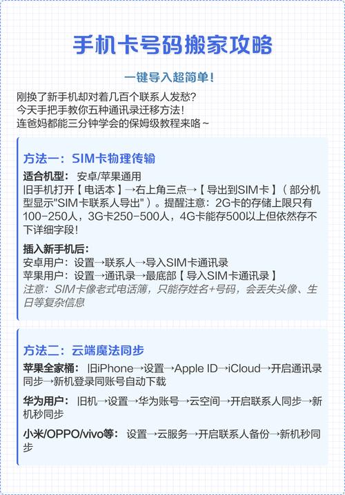 手机卡电话号码怎么导入新手机