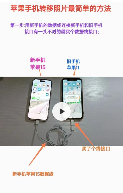 苹果手机里的视频怎么传到电脑