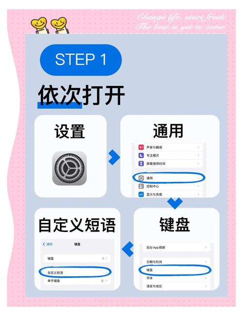 苹果手机怎么看自己的手机号码
