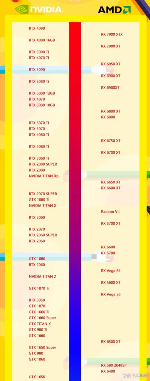 电脑集成显卡和独立显卡的区别