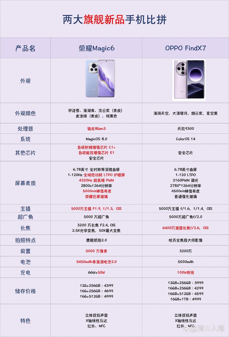 华为手机好还是oppo手机好