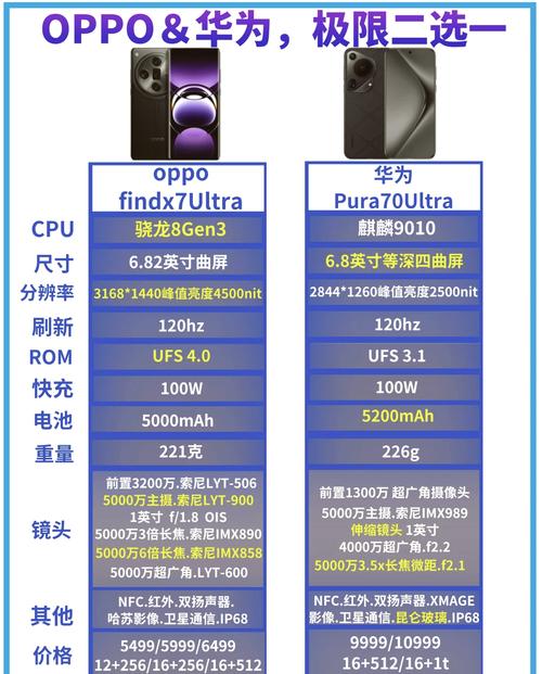 华为手机好还是oppo手机好