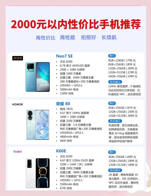 一千左右的手机哪款性价比较高