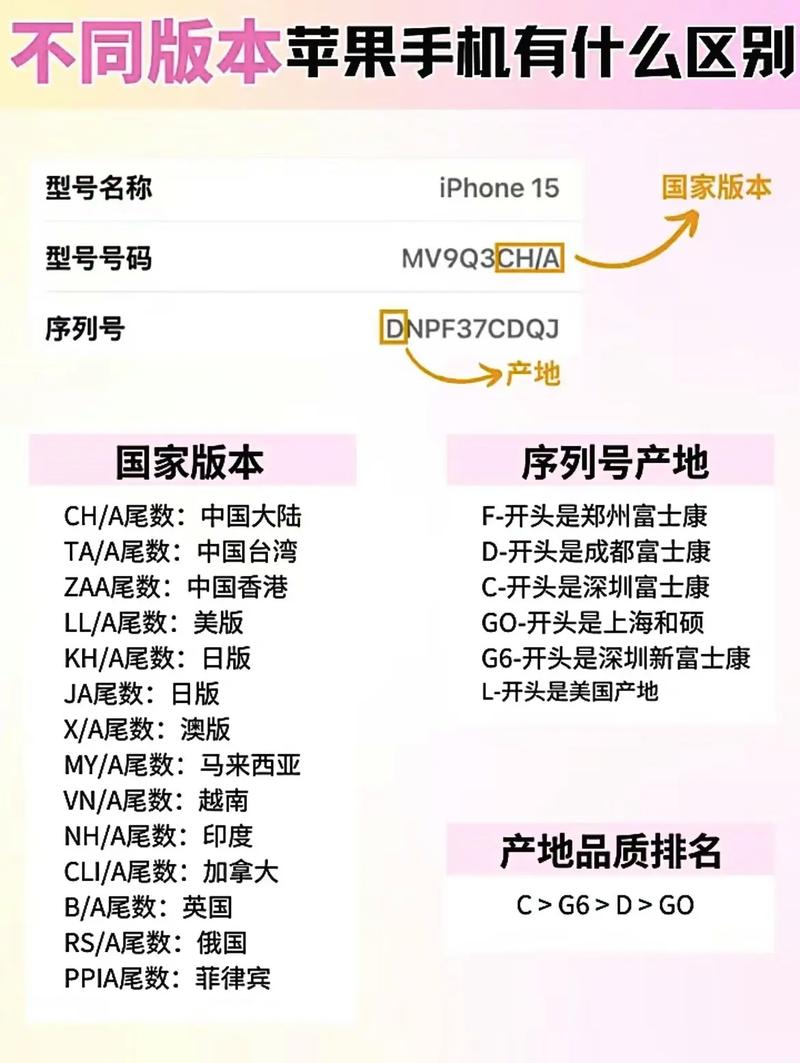 苹果大陆版和港版有什么区别