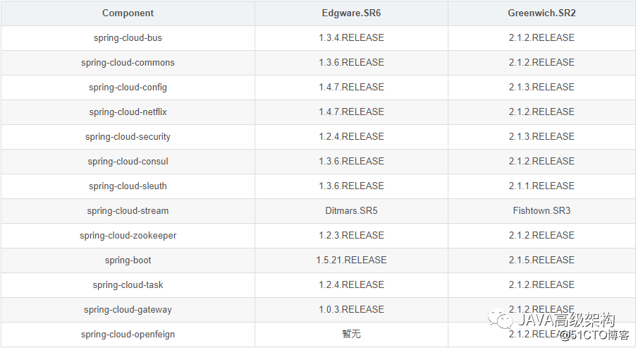 安卓framework面试题