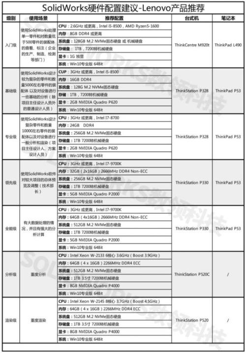solidworks电脑配置