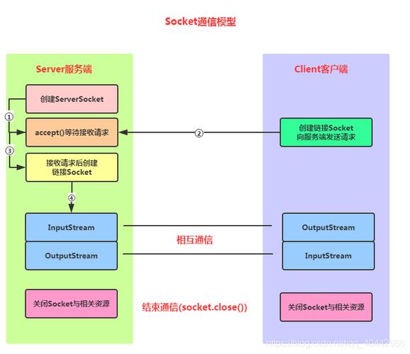 socketpunch安卓版