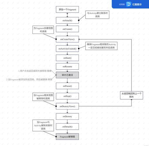 安卓activity生命周期