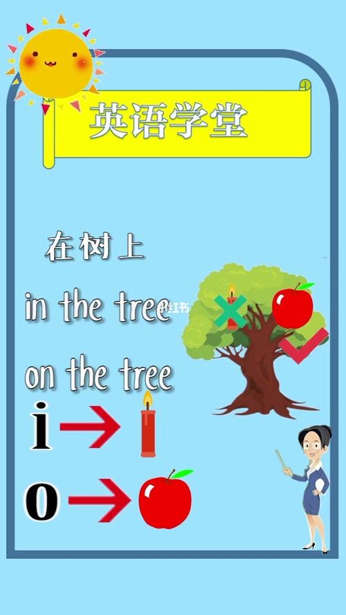 苹果长在树上用on还是in