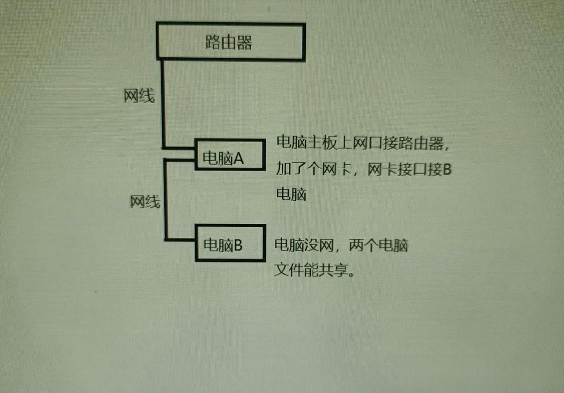 台式电脑怎么连接无线路由器