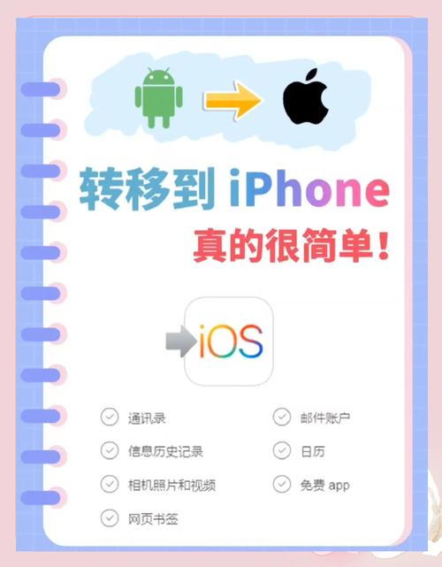 苹果手机从安卓设备转移数据
