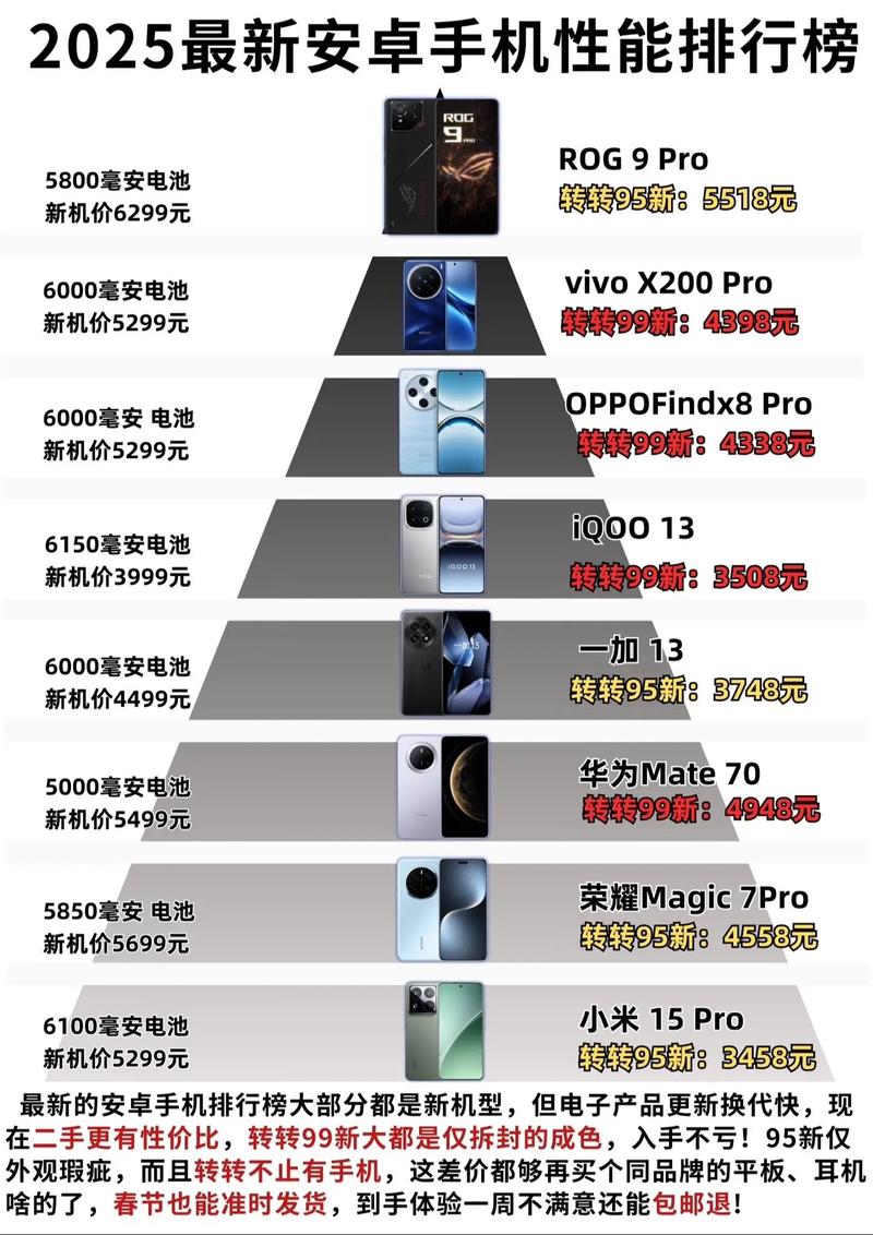 国产手机销量排行榜2025