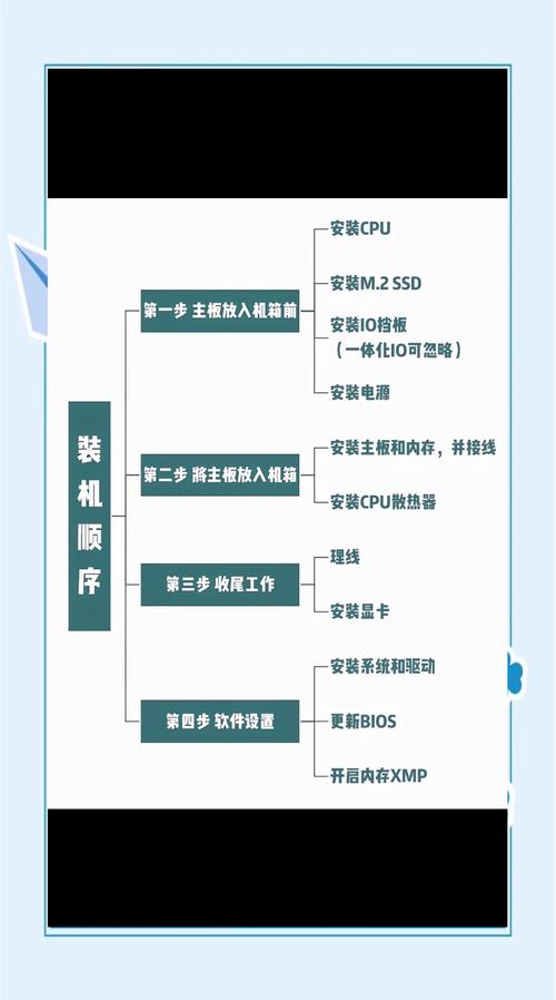 苹果电脑安装win10教程