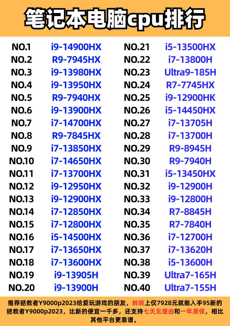笔记本电脑cpu型号怎么看