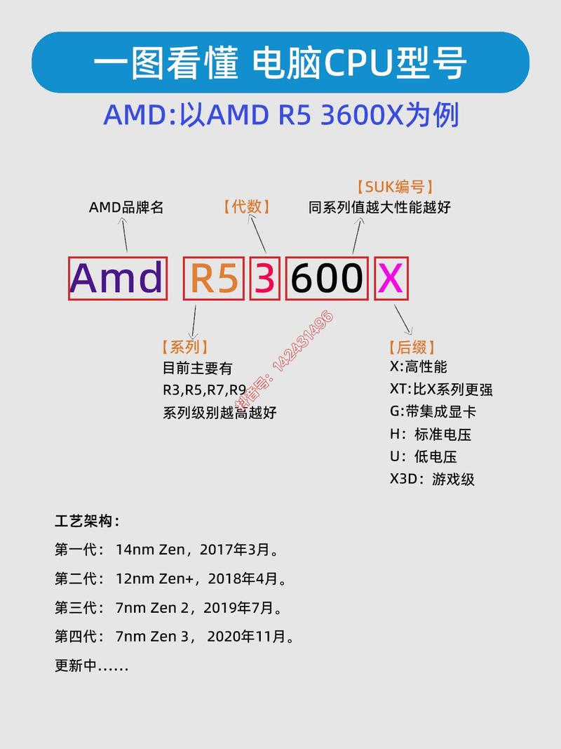 笔记本电脑cpu型号怎么看