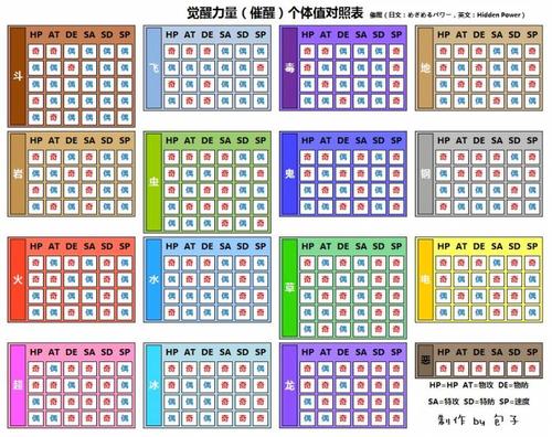 口袋妖怪个体值计算器安卓版