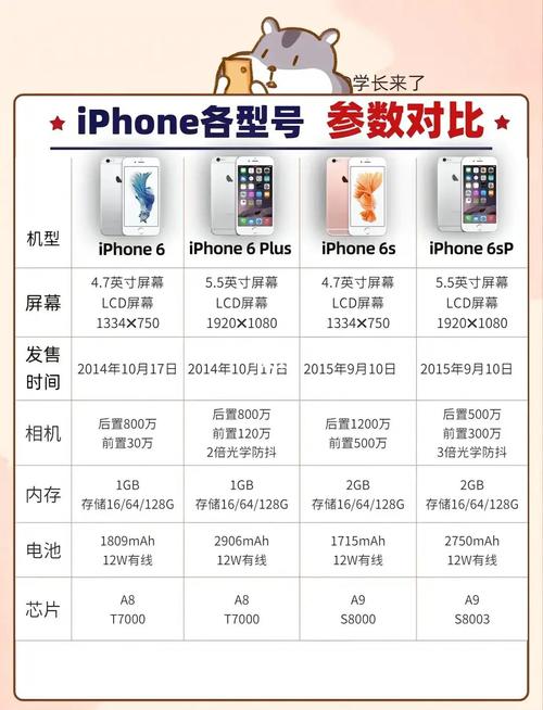 安卓4.4和6.0哪个省电