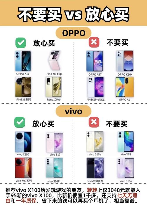 vivo手机怎么看手机型号