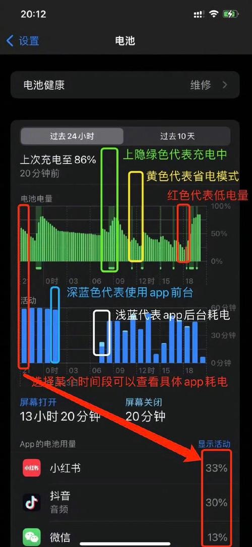 苹果手机剩多少电时充电最好