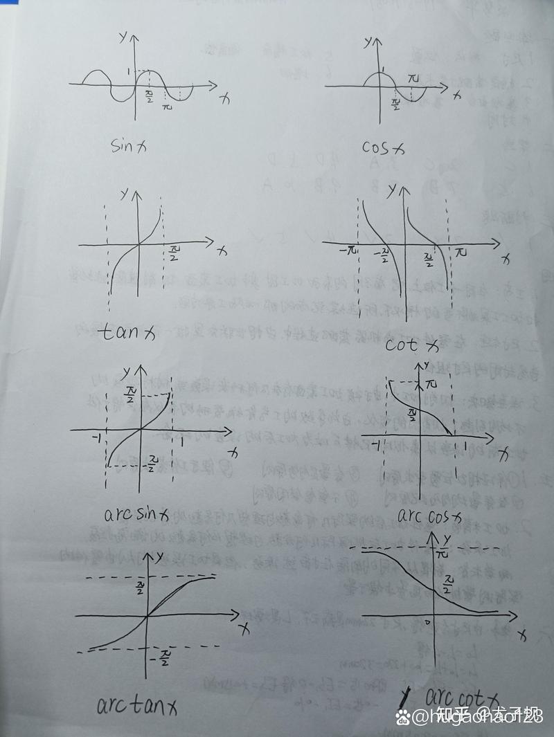 手机计算器怎么算反三角函数