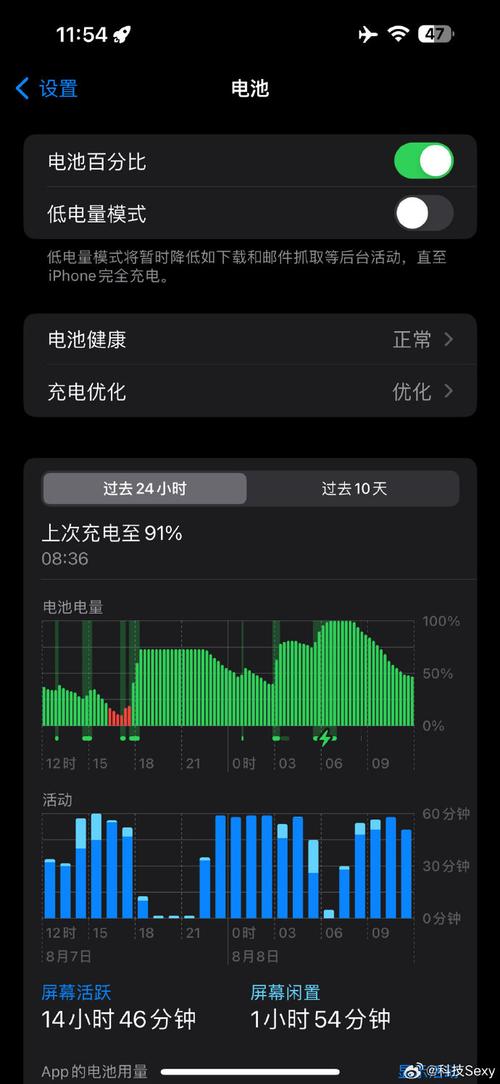 苹果手机电量剩多少充电最好