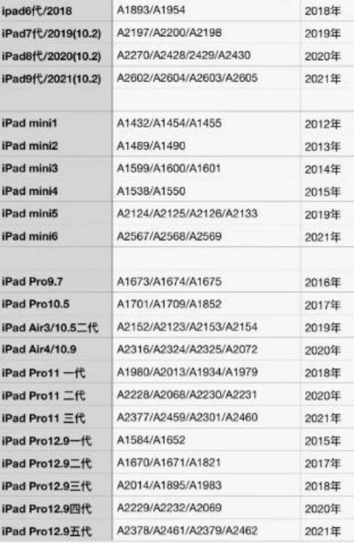 苹果平板a1566是几代