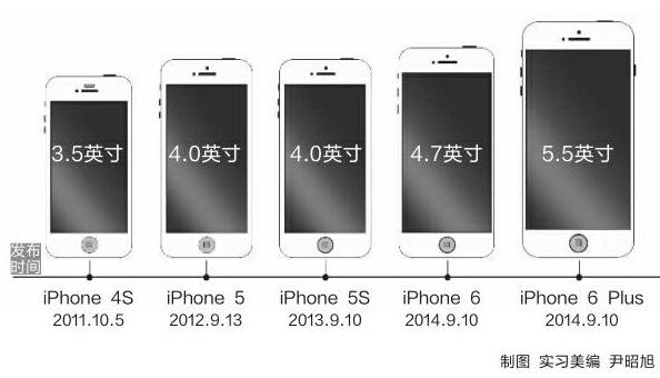 苹果6splus机身尺寸