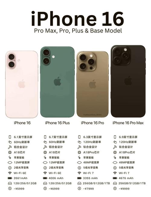 苹果公开版和全网通的区别