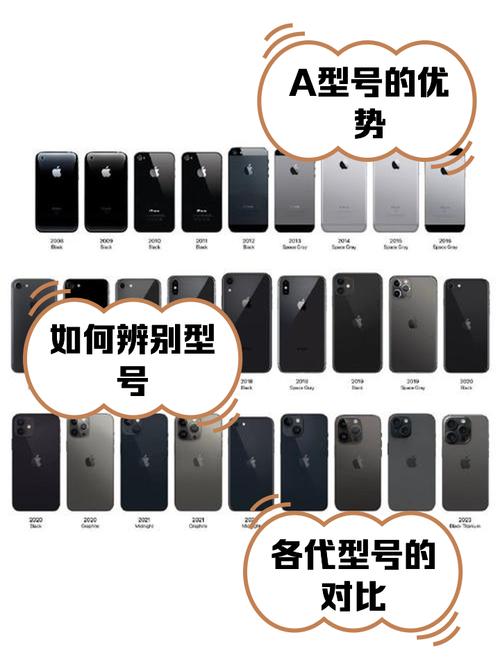 苹果a2108是什么型号