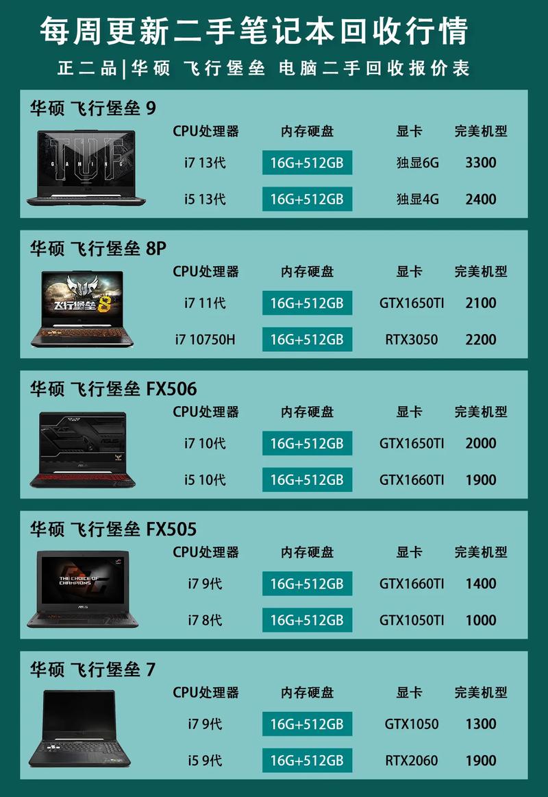 旧笔记本电脑回收大概多少钱