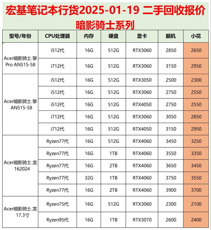 旧笔记本电脑回收大概多少钱