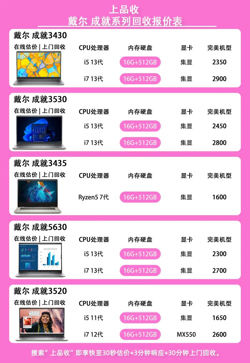 旧笔记本电脑回收大概多少钱