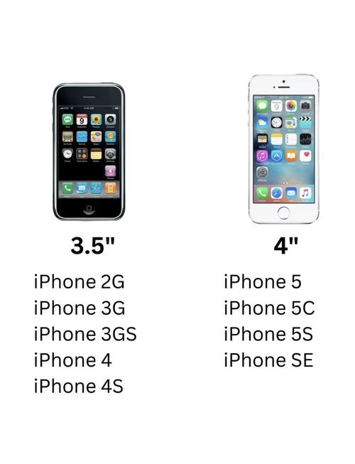 a1586是苹果什么型号