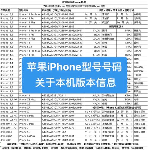 苹果a1780是什么型号