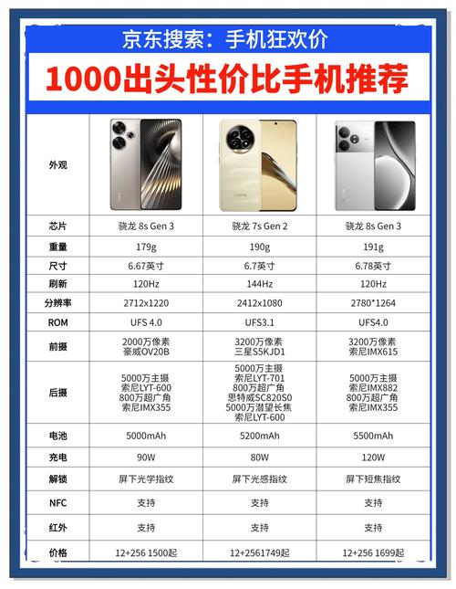 国产手机性价比排行榜前十名