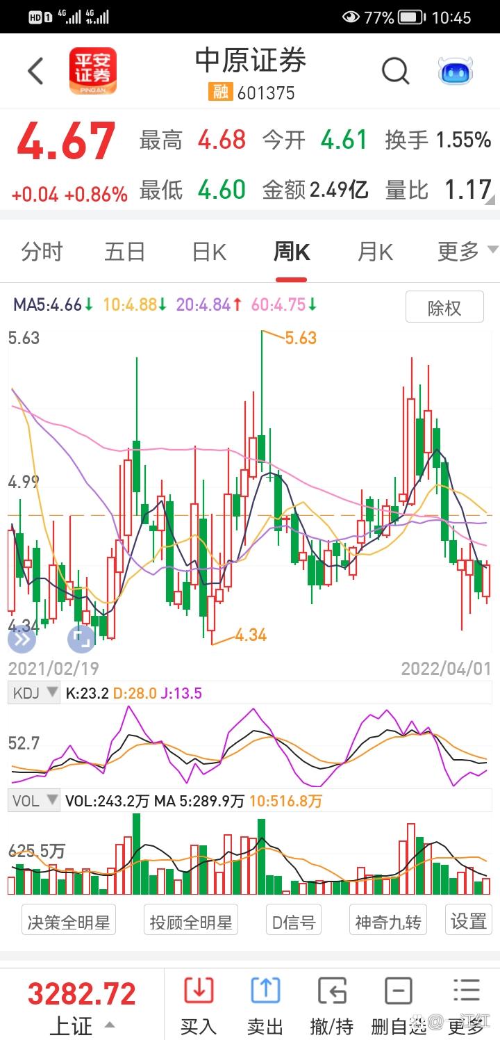 中原证券手机版下载官方免费