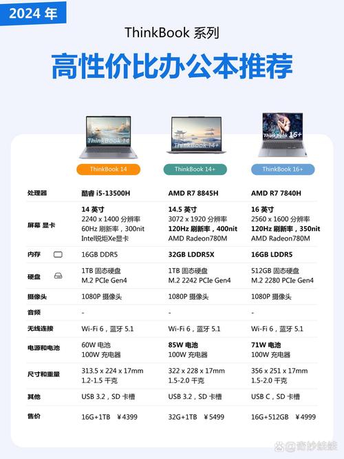 笔记本电脑的功率一般是多少