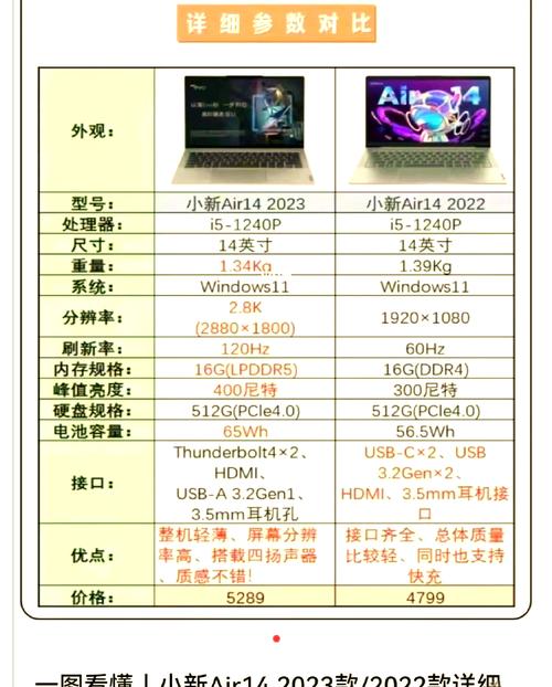 台式电脑和笔记本电脑的区别