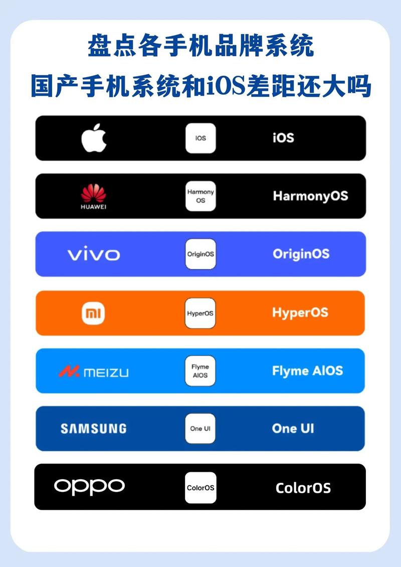 ios系统和安卓系统哪个好