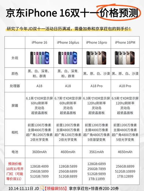 什么时候买苹果手机最划算