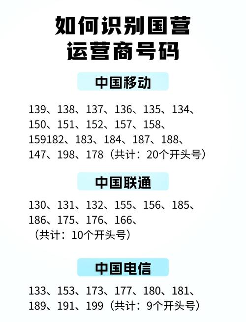 147开头的手机号是哪里的