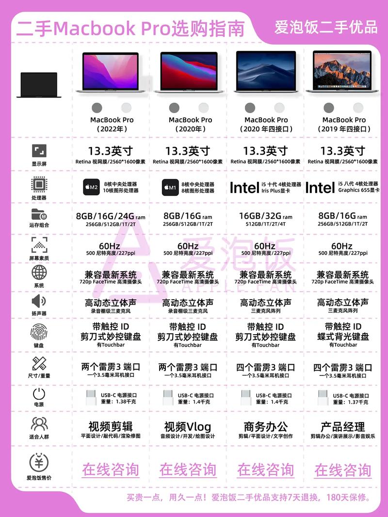 苹果笔记本a1398配置