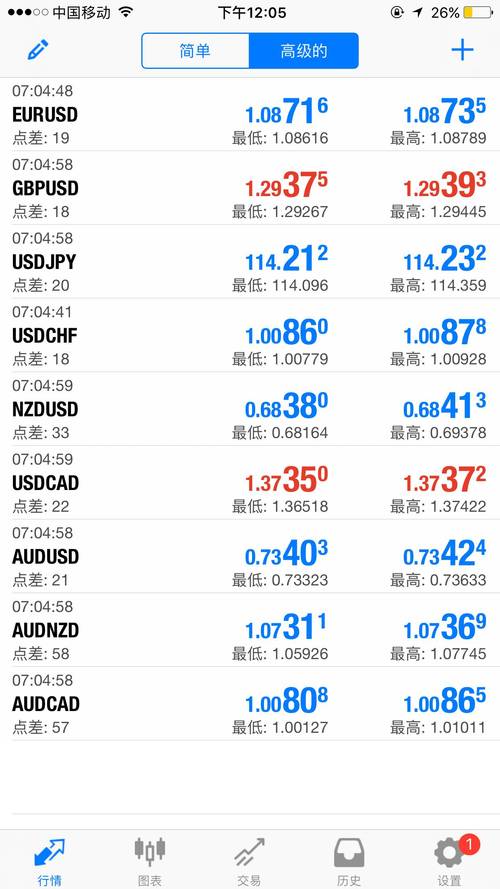 mt4安卓版官网下载中文